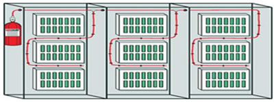 ELECRICAL PANELS FIRE SUPPRESSION SYSTEMS